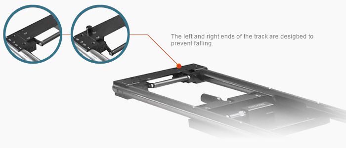 Le estremità sinistra e destra della pista sono progettate per impedire la caduta