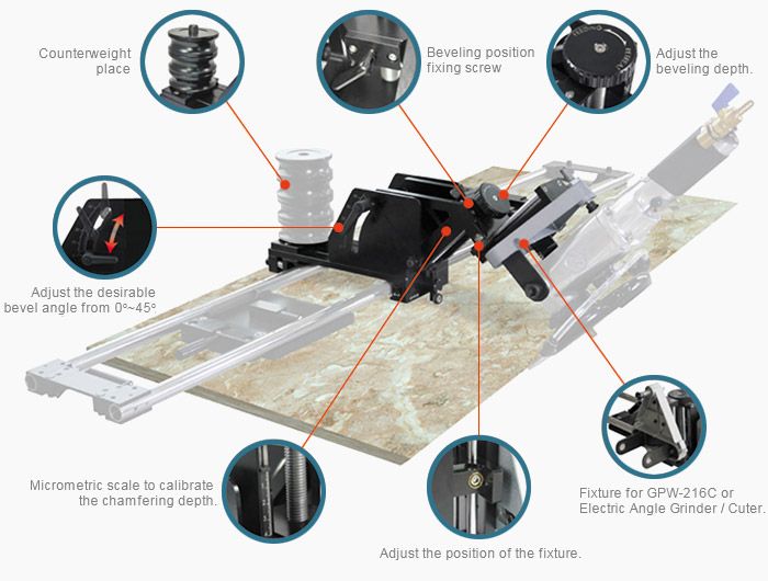 GP-VRA04 Base scorrevole ausiliaria con smusso a 45 gradi per GPW-216C