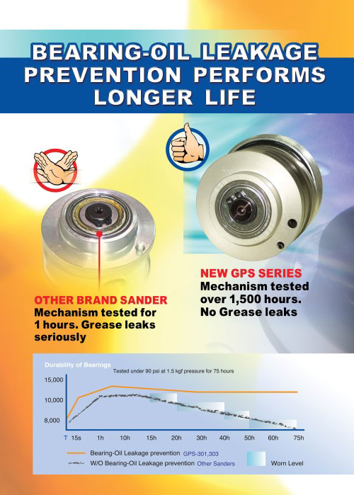 Bearing-Oil Leakage prevention performs longer life.