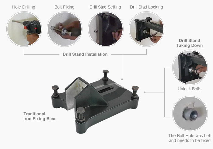 Tradycyjny stojak wiertniczy